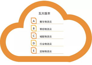 得信息者，得天下 企業(yè)管理中的數(shù)據(jù)驅(qū)動決策