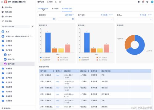 制造業(yè)為何需要ERP企業(yè)管理軟件