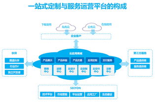 致遠互聯(lián)A6協(xié)同管理軟件 破解中小企業(yè)管理困擾的新解