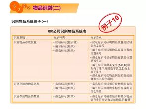 5S教程漫畫 打造高效整潔的工廠現(xiàn)場環(huán)境