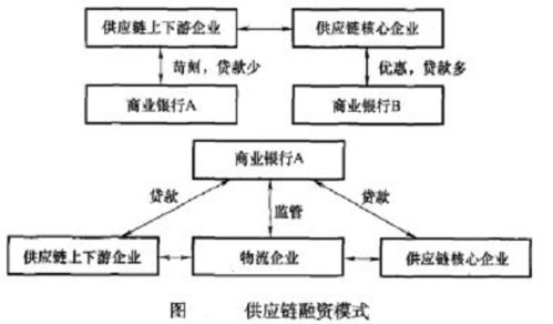 聚一堂許巍視角下供應鏈金融應用中物流企業(yè)管理問題的解決方案