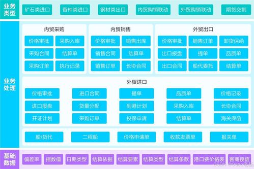 Odoo 為鋼鐵冶金行業(yè)量身打造的開源ERP解決方案