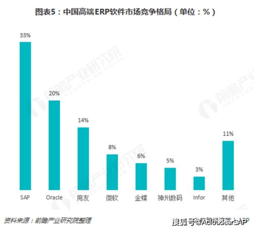 ERP企業(yè)管理系統(tǒng)的軟件開發(fā)商對比與選擇指南