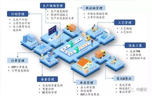 架起智能工廠的橋梁 以企業(yè)管理為引擎，大力推進制造業(yè)復興