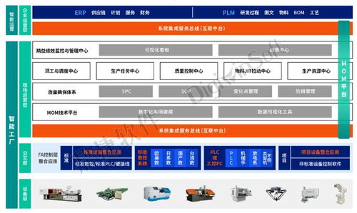 鼎捷軟件 以數(shù)字化動(dòng)力，驅(qū)動(dòng)汽配企業(yè)逆勢(shì)成長(zhǎng)與轉(zhuǎn)型