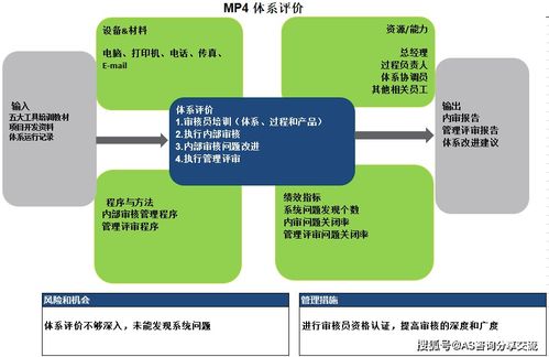 為什么在東莞深圳建立IATF16949質(zhì)量體系是企業(yè)管理的明智選擇